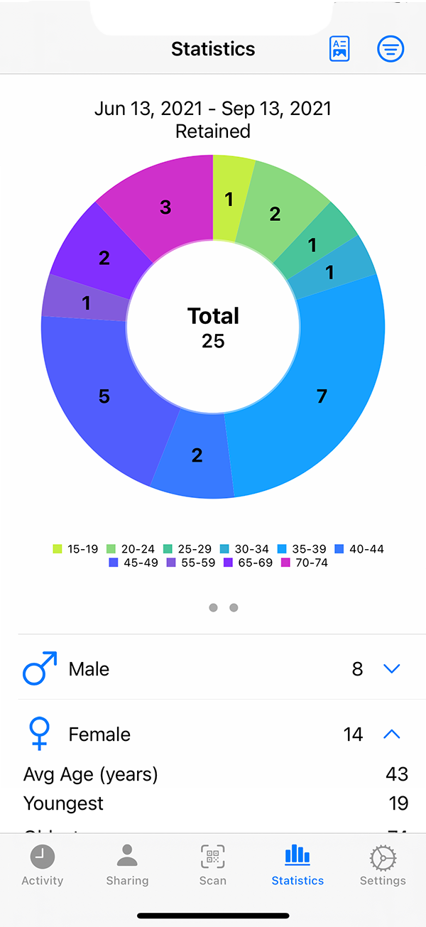 stats
